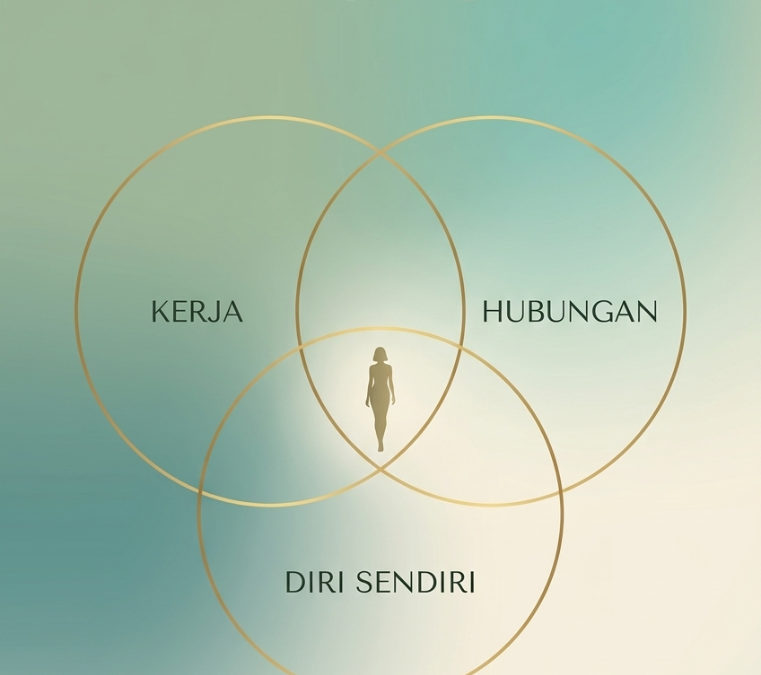 Membangun Batasan yang Sehat